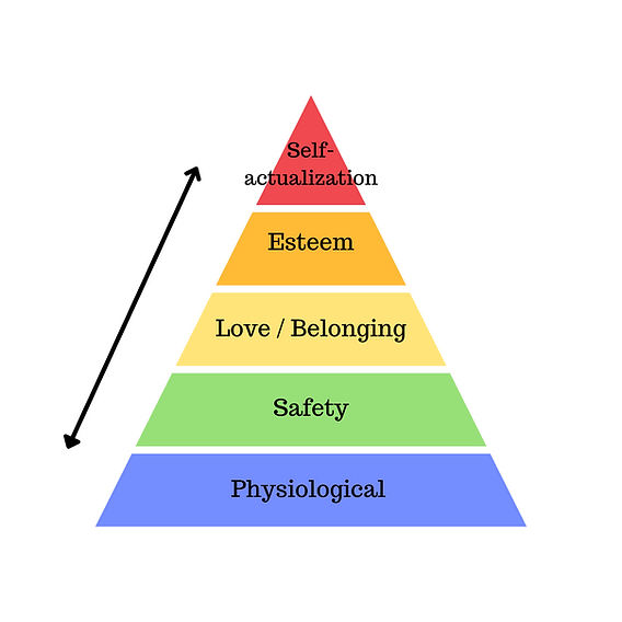 How "Maslow's Hierarchy" informs our work and neighborhood vision